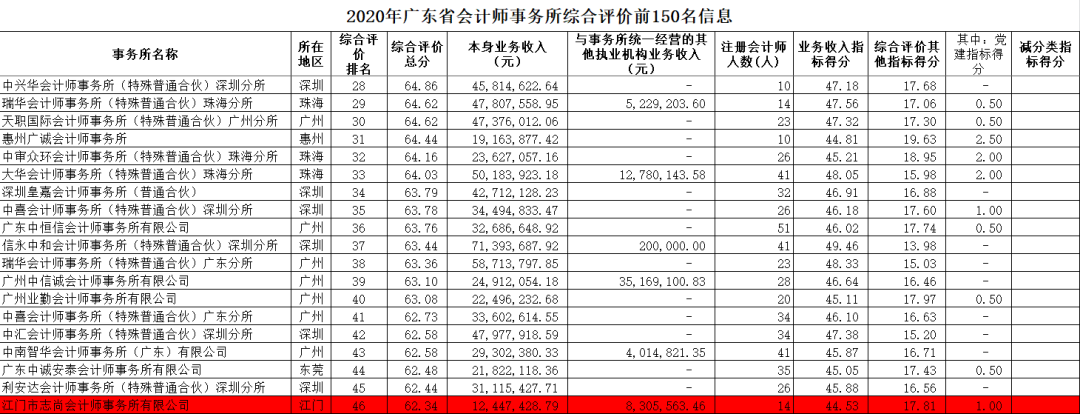 志尚会计师事务所